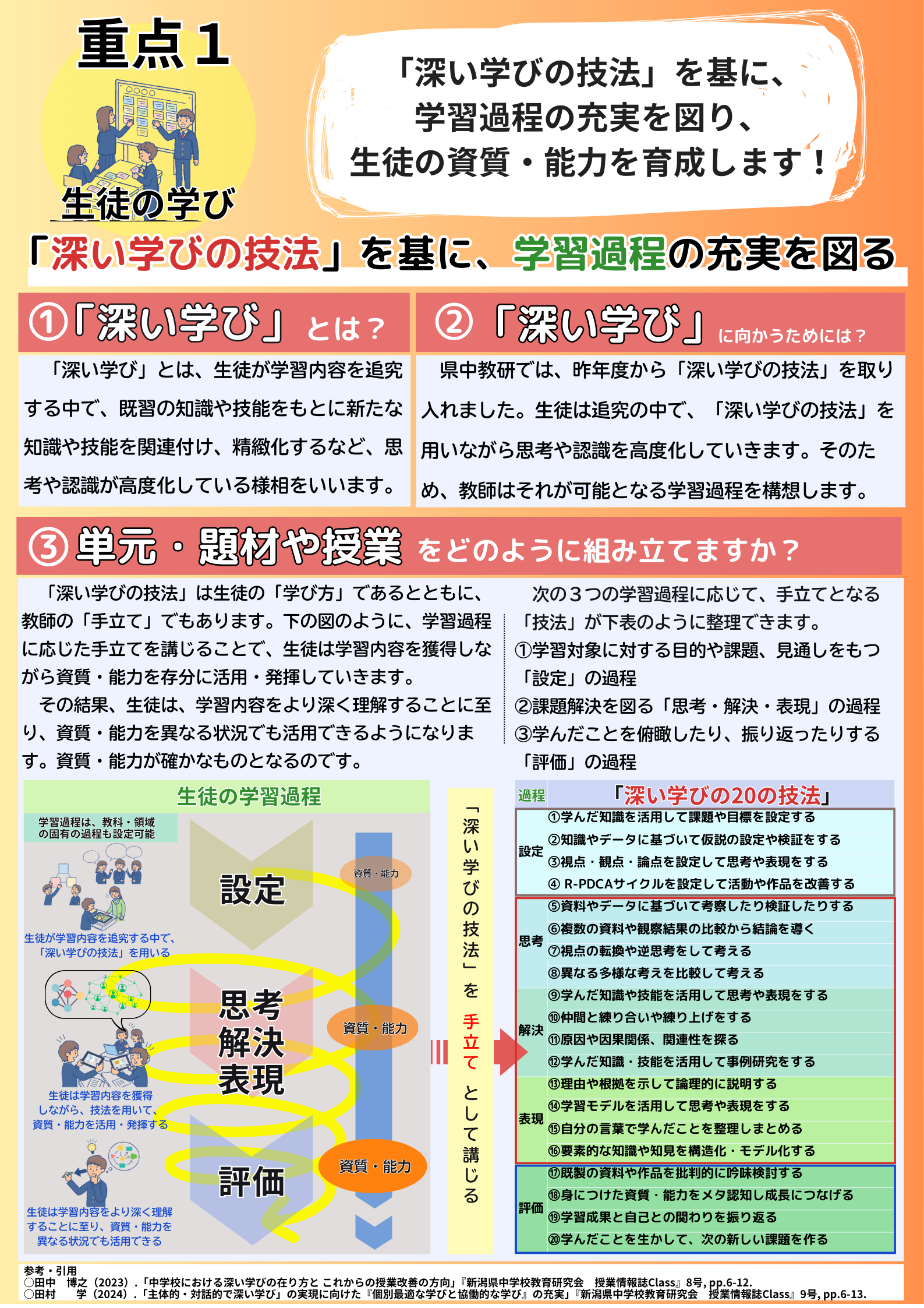重点１