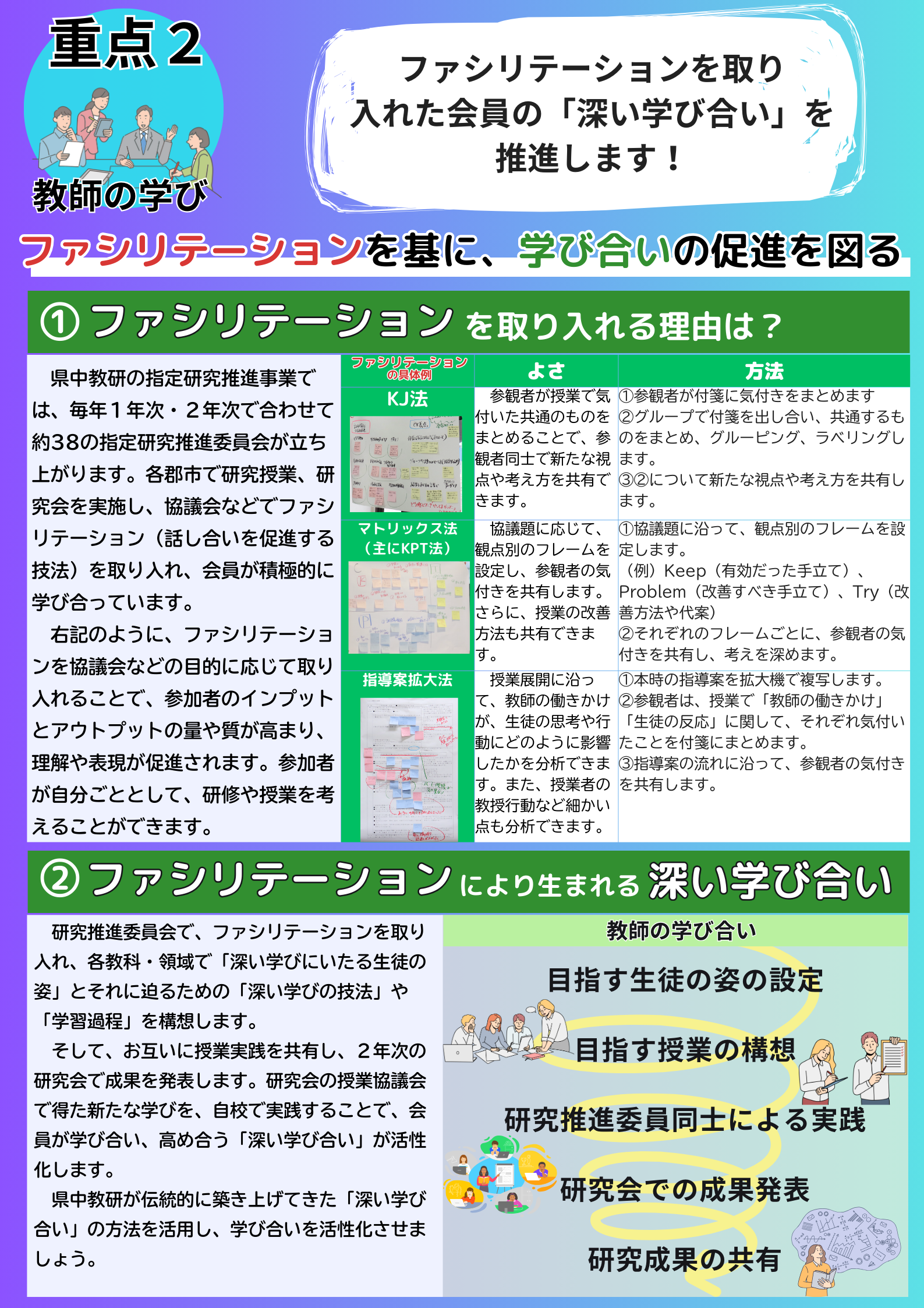 重点２