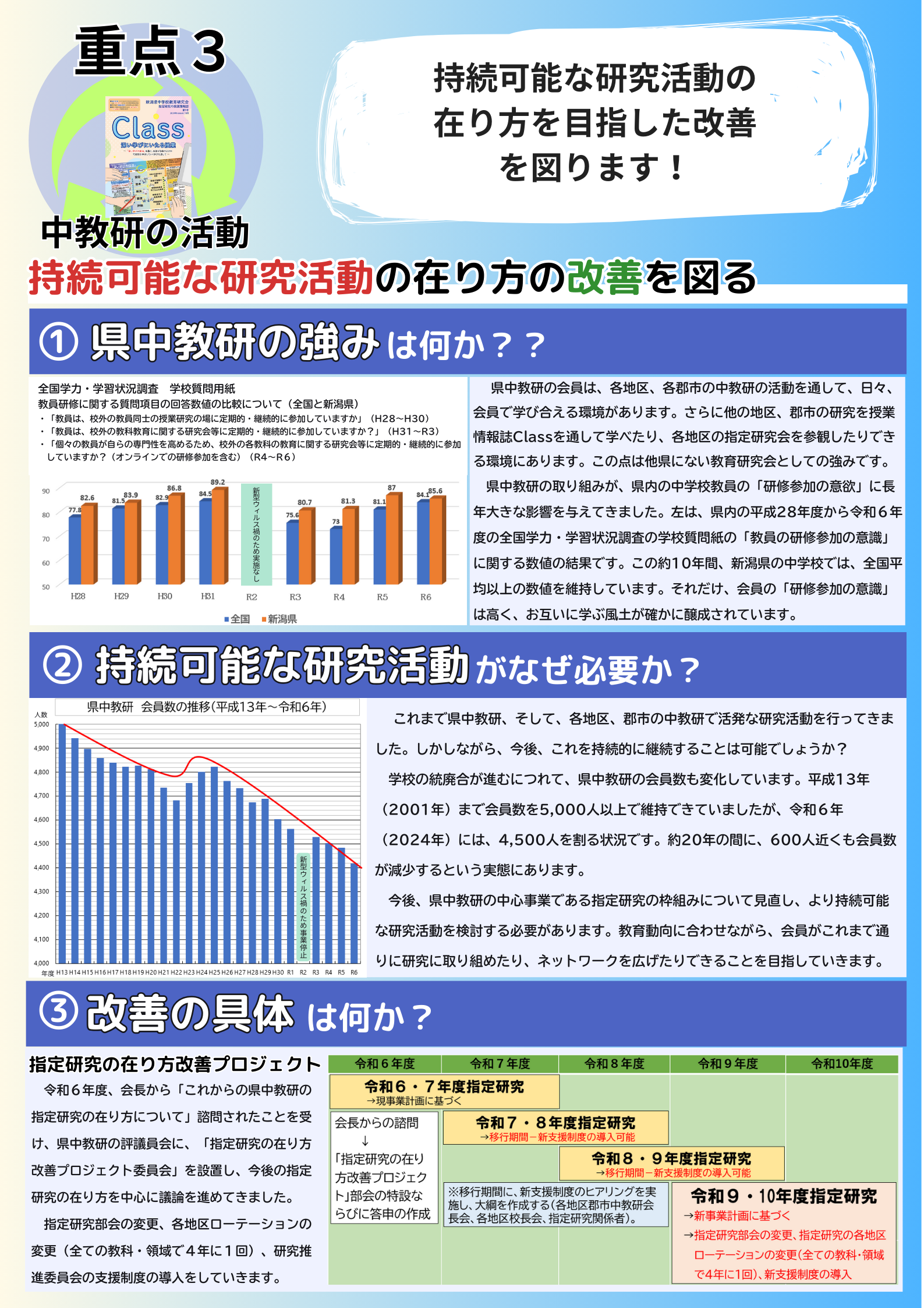 重点３